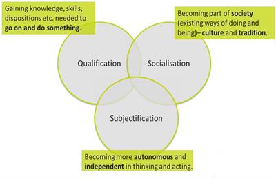 Challenge Based Learning as authentic learning environment for STEM identity construction